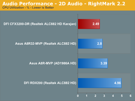 Audio Performance - 2D Audio - RightMark 2.2